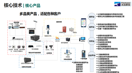 天邁科技“轉板”上市 破解公共出行難題，引領智能交通建設
